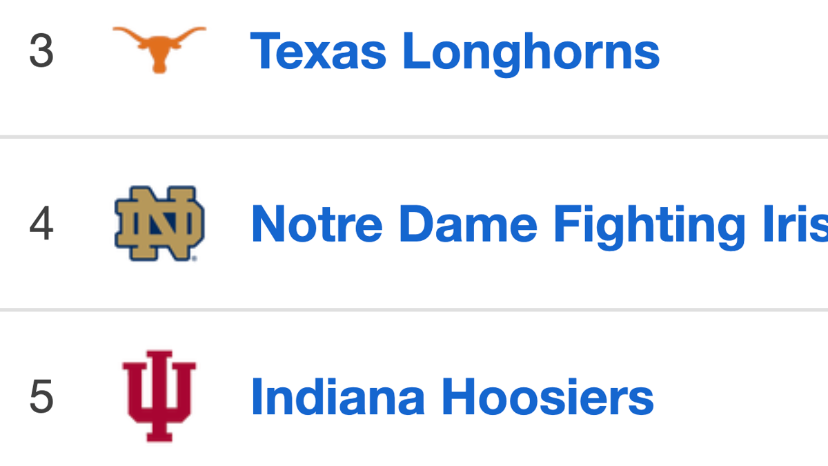 Week 2 Coaches' Poll Top 25 Released