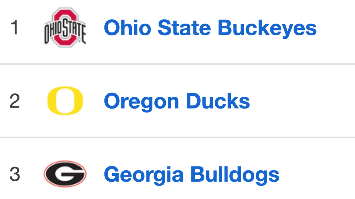 Ohio State Tops 2026 Preseason Coaches' Poll Top 25