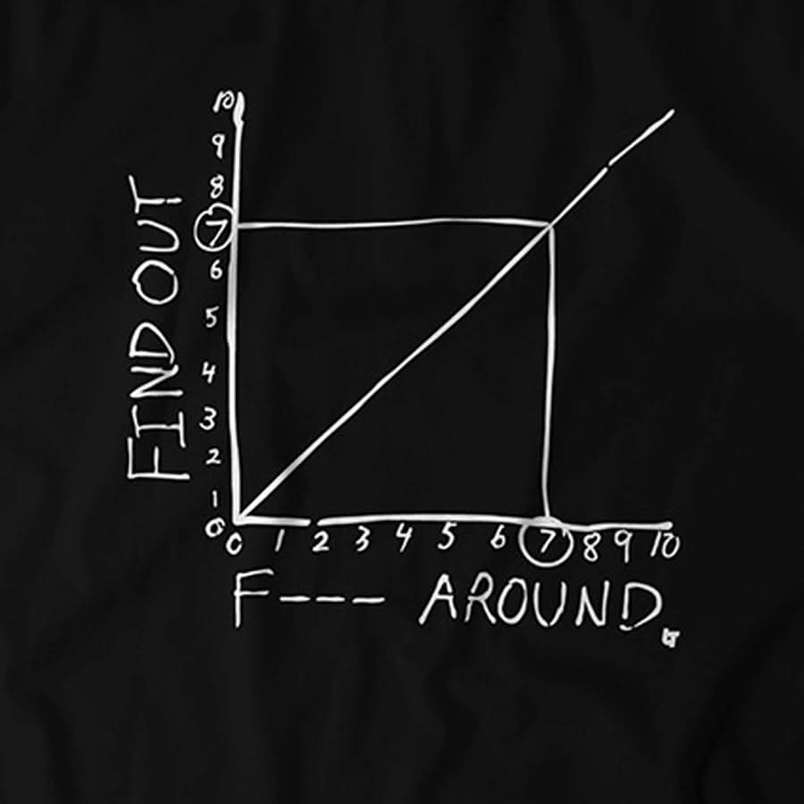 F*** Around Find Out 5