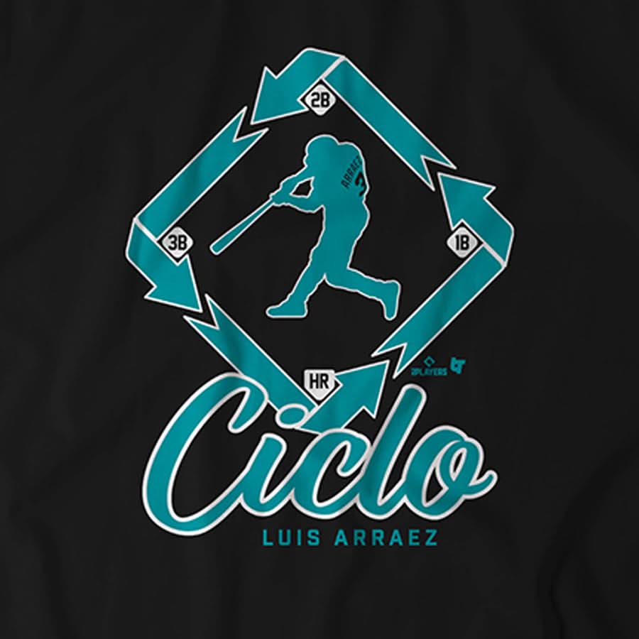 Luis Arraez: Ciclo 4