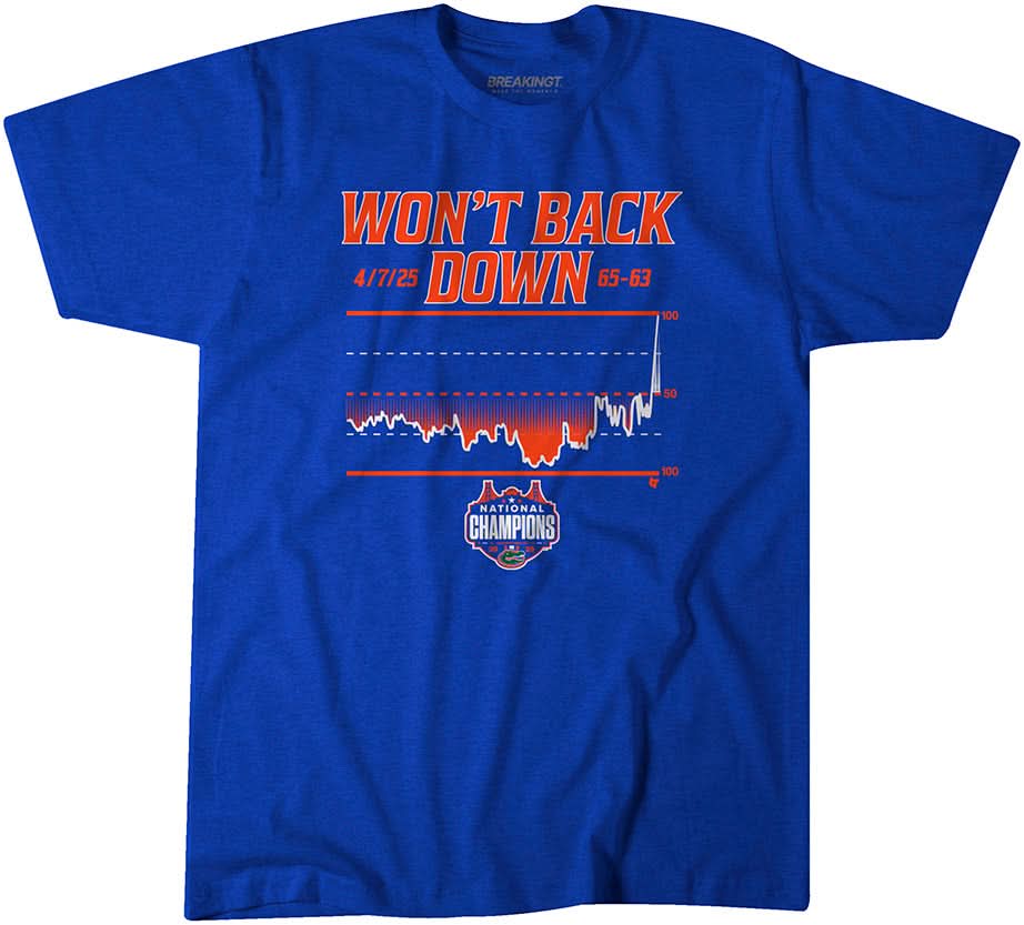 Florida Basketball: Won't Back Down National Champions 1