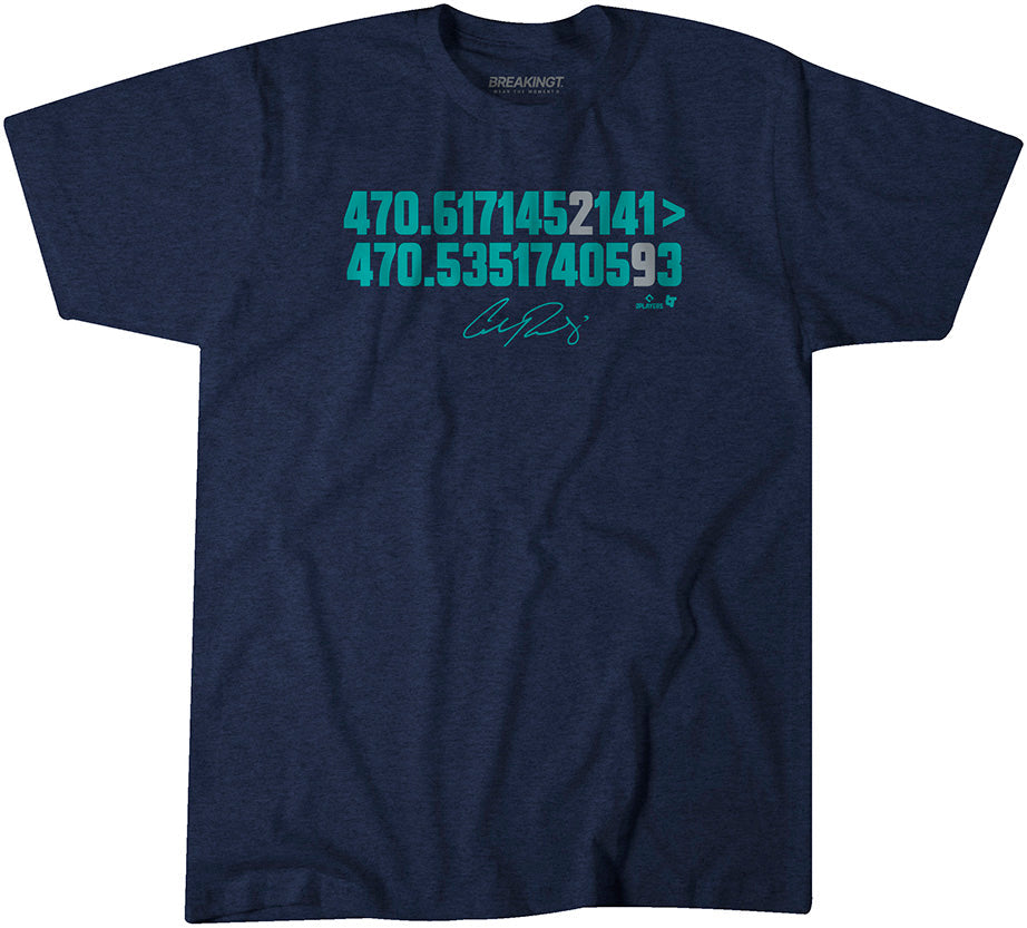 Cal Raleigh: 470.6171452141 1