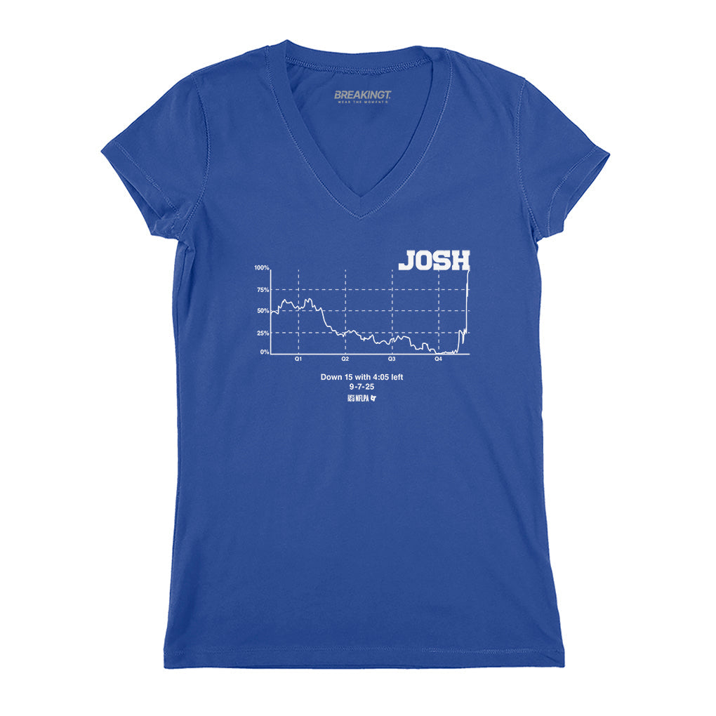 Josh Allen: Win Probability Chart 3