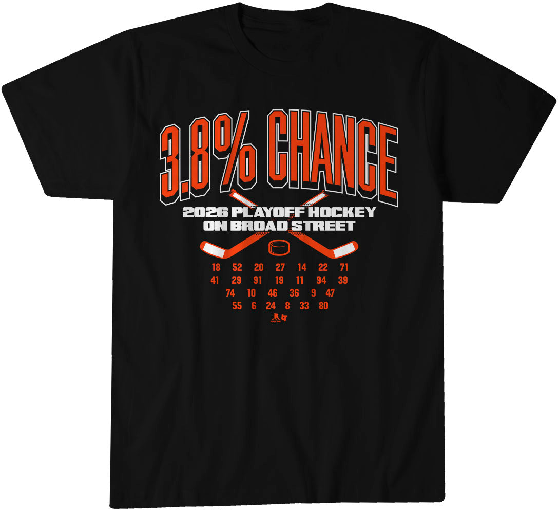 Philadelphia Hockey: 3.8% Chance 1
