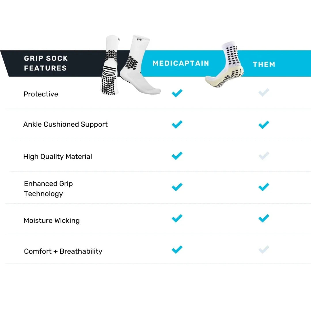 MEDICAPTAIN Grip Socks With Cushioned Ankle Protection 3