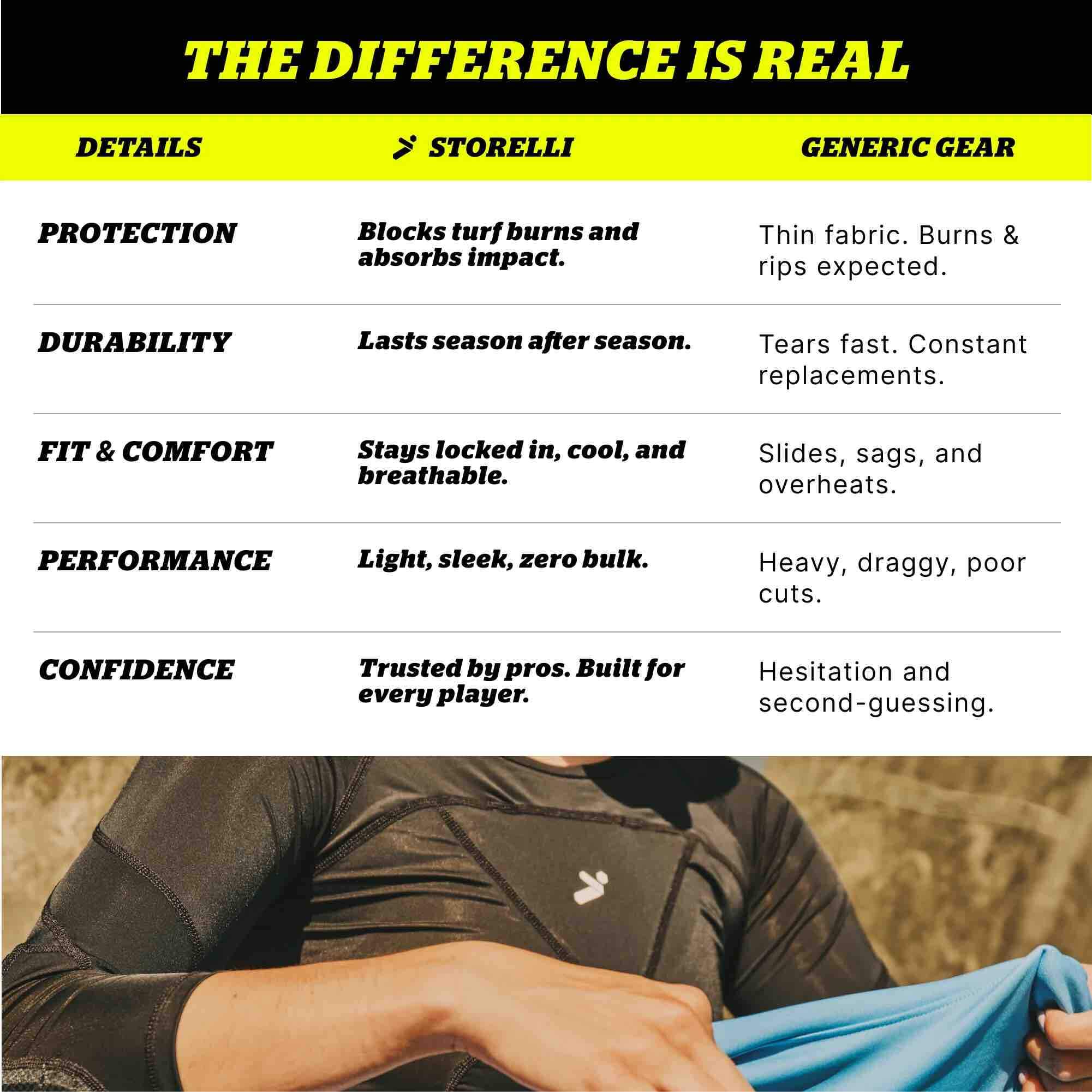 Storelli Women's BodyShield Goalkeeper 3/4 Undershirt 13