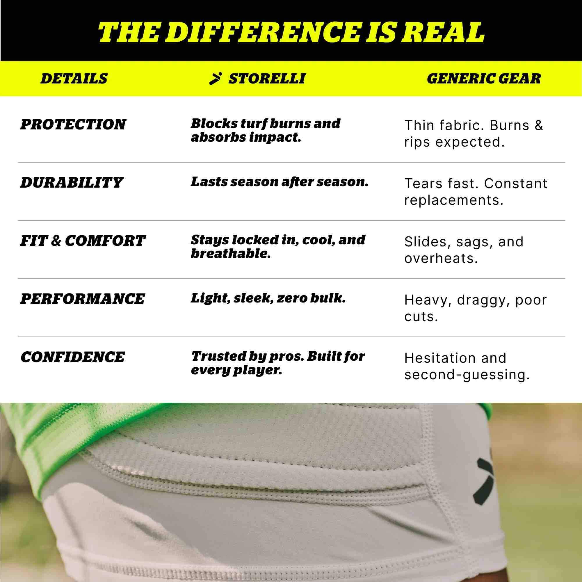 Storelli Women's BodyShield Impact Sliders 12